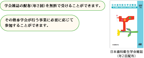 学会雑誌の配布（年２回）を無料で受けることができます。 