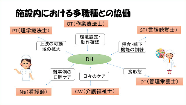 表_施設における多職種連携