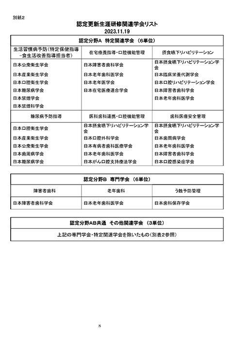 認定歯科衛生士認定更新の手引き2